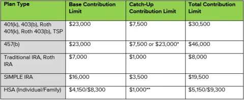 Table of Tax Planning Strategies